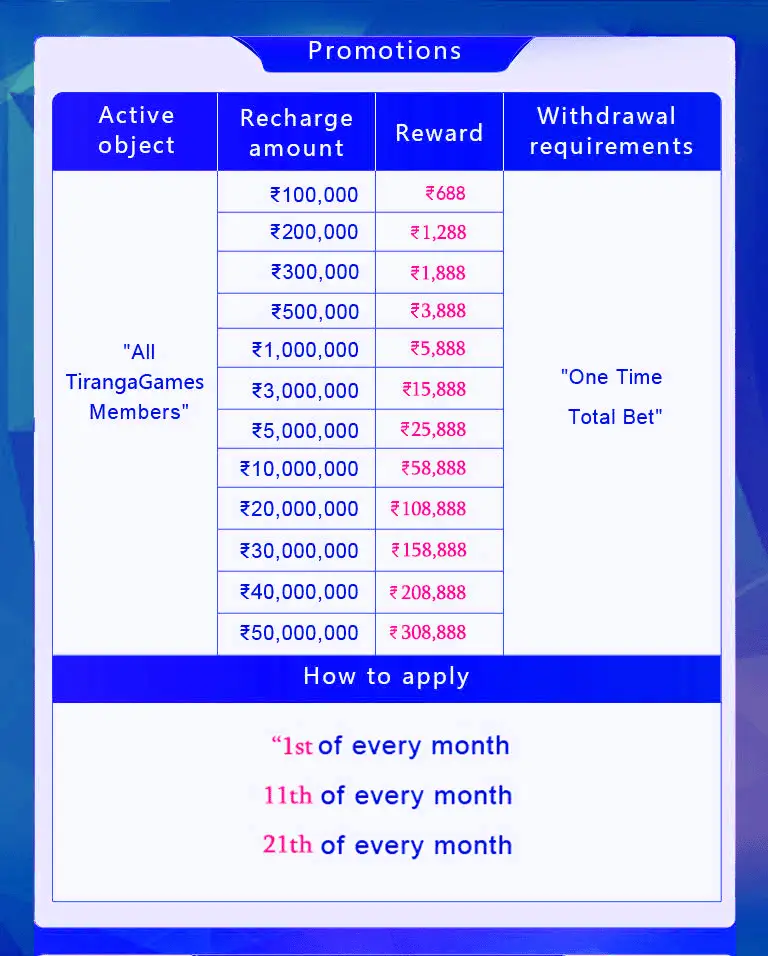 tiranga game lucky 10 days